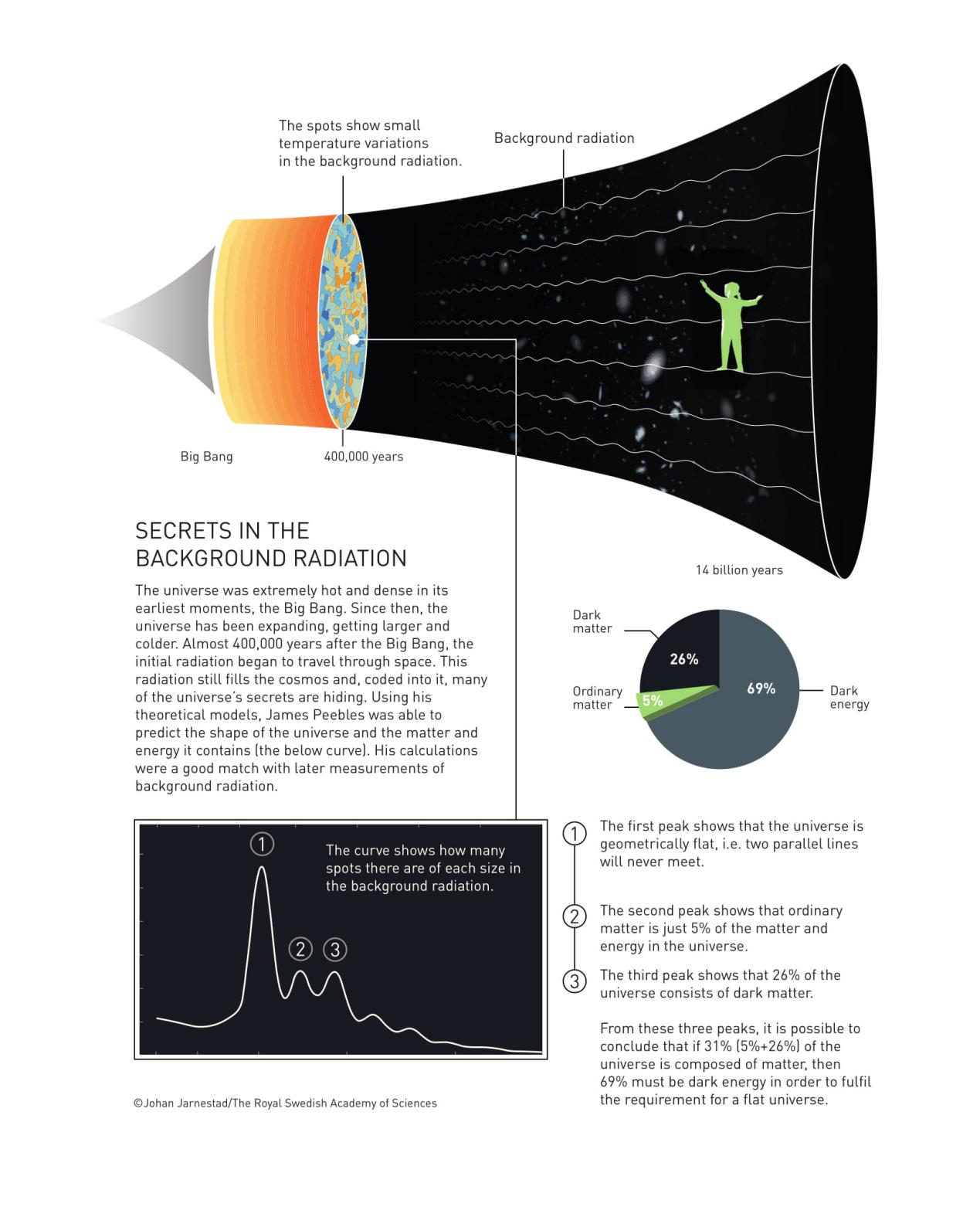天文学家诺贝尔物理学奖,84岁天文学家近况