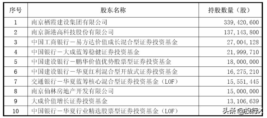 引入客户、供应商成为股东的IPO资本运作建议-投行方*论法**系列