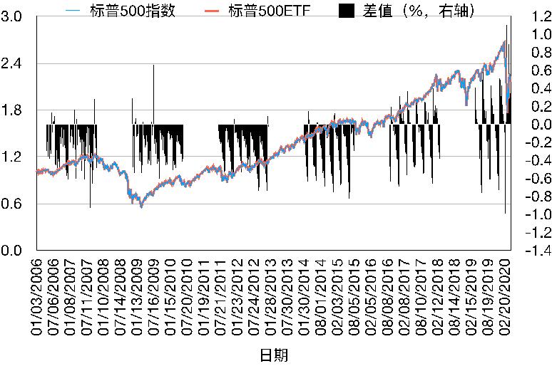 原油宝爆仓投资者巨亏的警示,原油宝投资亏的钱去哪里了