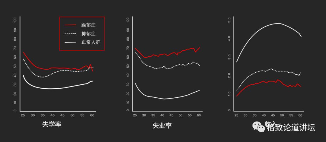 躁郁症心情转变原因,躁郁症的五大征兆和四大对策