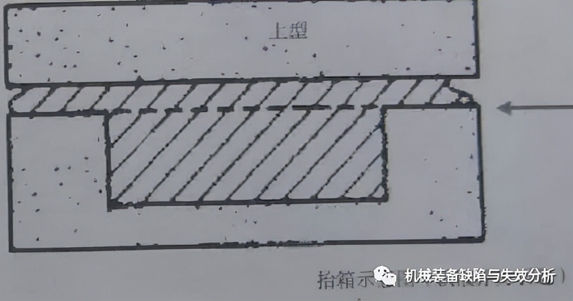 铸造缺陷术语大全图片,铸造缺陷与其他缺陷的区别