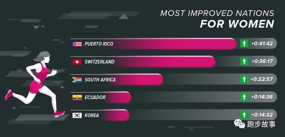 各大马拉松比赛成绩,国际与国内马拉松成绩