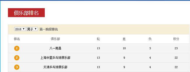 权健足球队近况,权健足球队最新动态