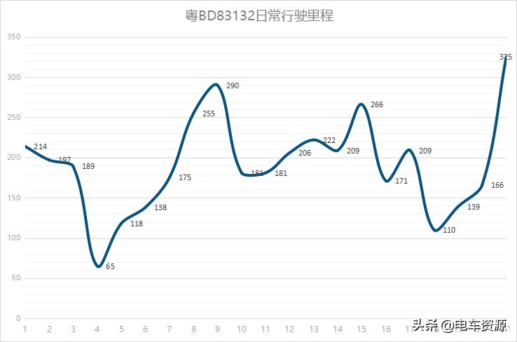 电动微面为啥那么贵,最受欢迎的纯电动微面