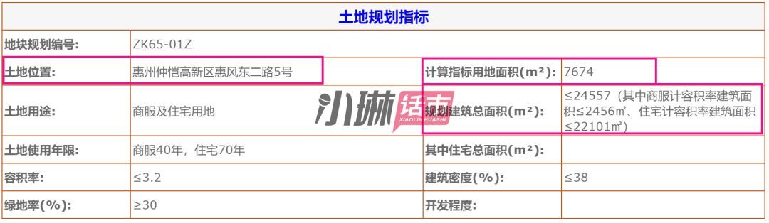 惠州成交2宗热门区域商住地,惠州五一楼市回暖