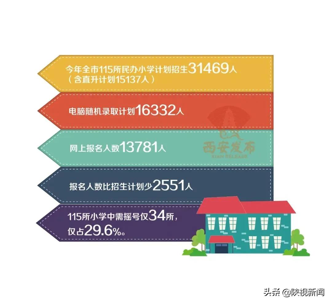 西安市经开幼升小各招生计划2021,西安市幼升小学区划分2021新城区