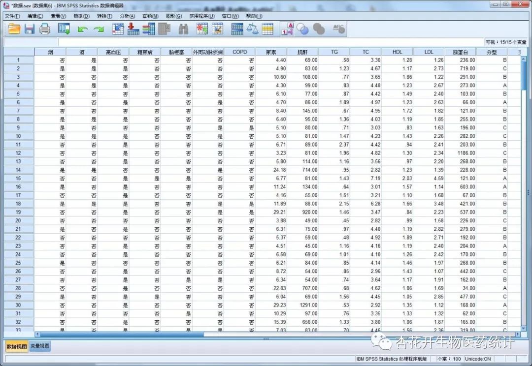 spss做二元logistic回归分析必需条件,医学logistic回归分析spss操作