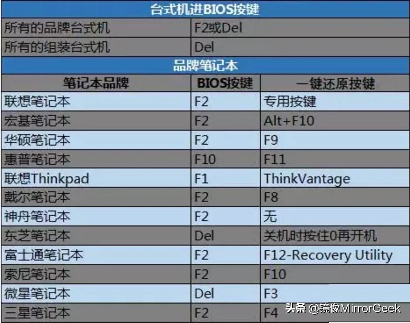 小白都能学会的重装系统方法,自己重装系统详细步骤和方法