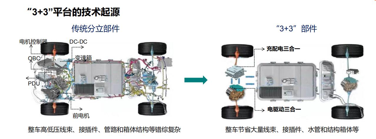 五问创新创业,比亚迪动力电池战略规划