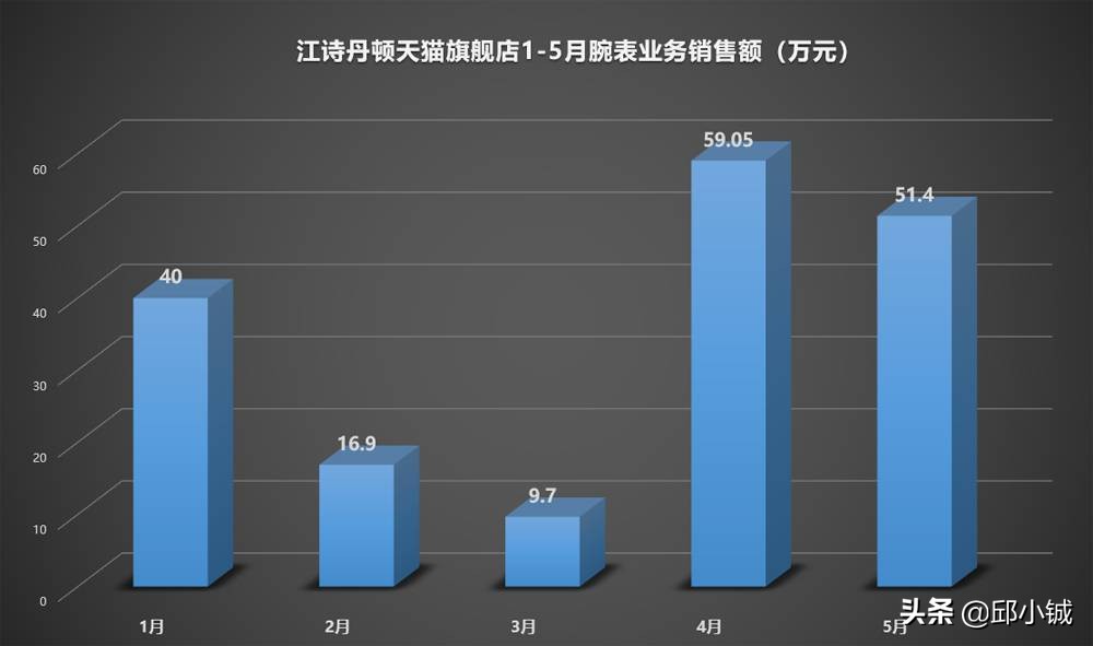 江诗丹顿天猫,在天猫买江诗丹顿