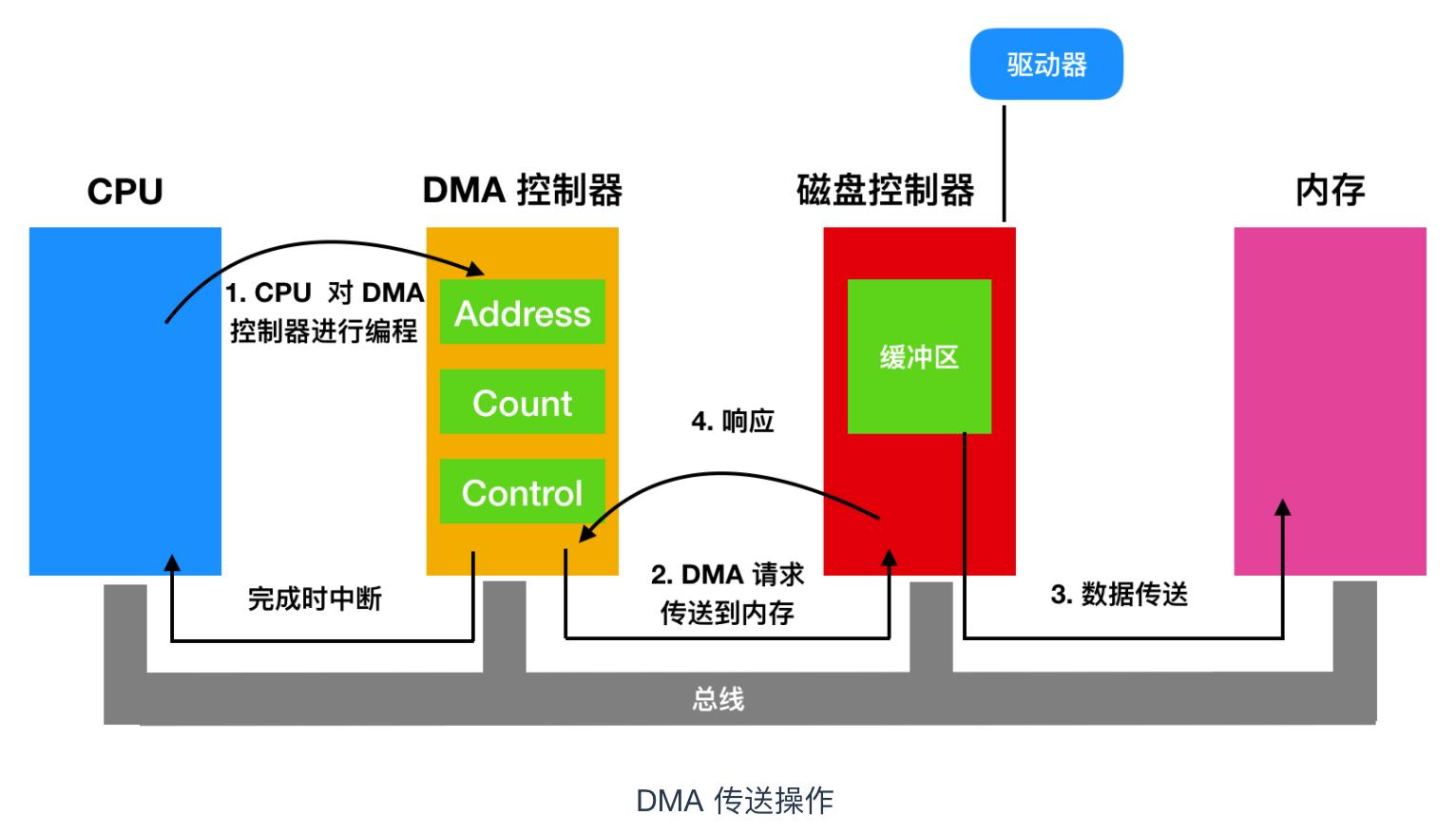 操作系统从入门到放弃,嵌入式操作系统入门知识