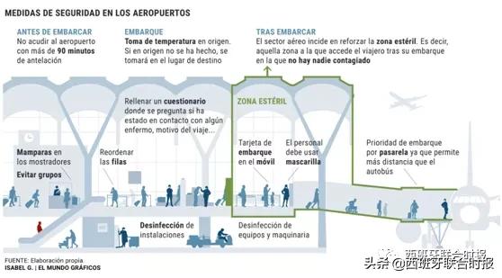 严苛检疫、无菌登机多家航空公司复航西班牙启动史上最严防疫
