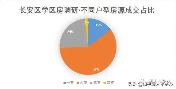 石家庄最厉害的小学学区房现状,石家庄长安区学区排名