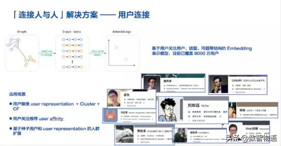 为你揭秘知乎是如何搞AI的——窥大厂｜数智方*论法**第1期