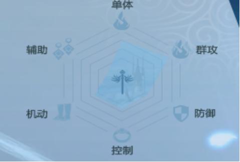 完美世界手游平民法师怎么玩,完美世界手游法师攻略全解