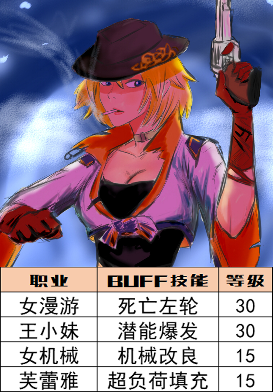 dnf全职业头肩附魔,dnf各职业buff等级一览表