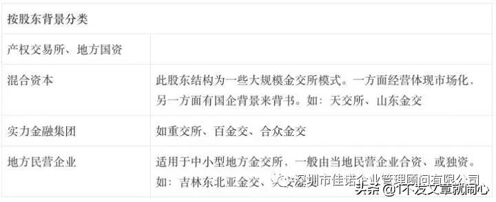 金融资产交易中心行业现状分析,金融行业现状及分析