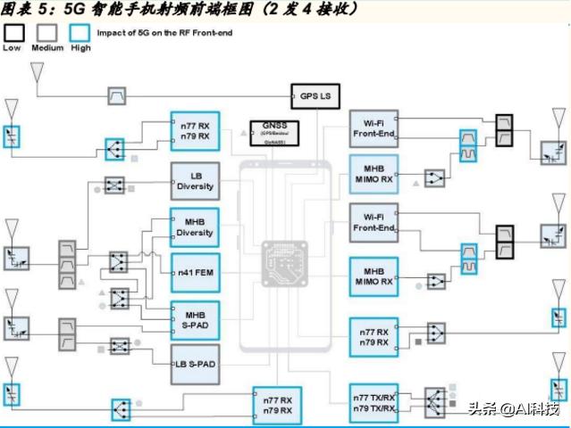 金准产业研究5G产业链：射频功率放大器行业专题研究
