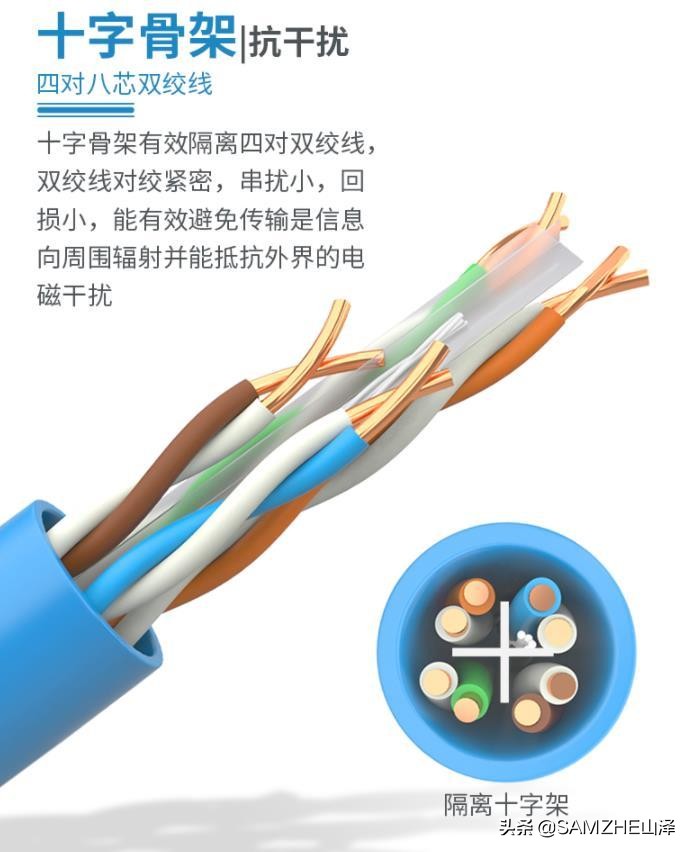 百兆宽带跟千兆宽带网线接法,千兆网线与百兆网线接法一样吗