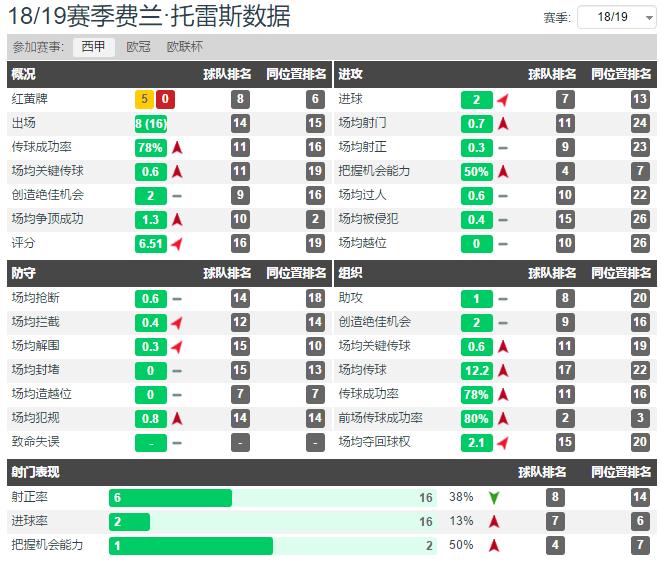 2020足球经理费兰托雷斯,费兰托雷斯告别蝙蝠军团