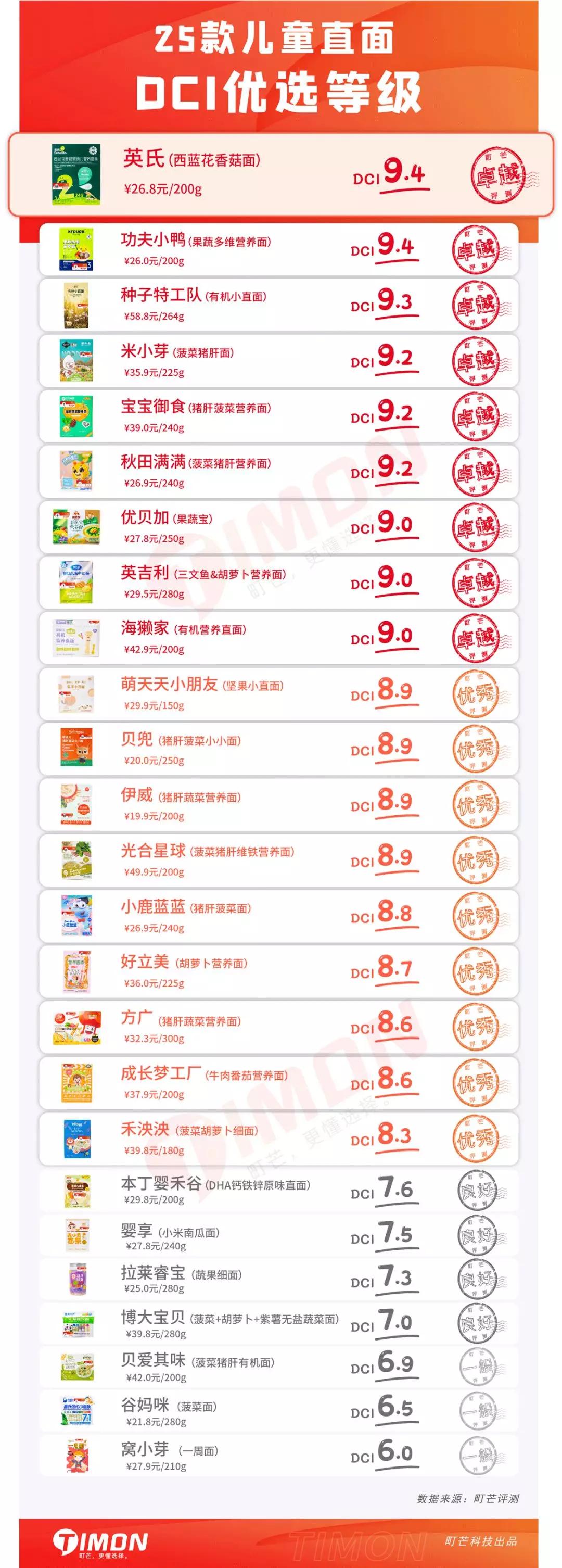 町芒评测红枣,町芒评测热干面