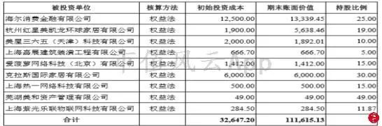 包租婆买家具,包租婆卖家具