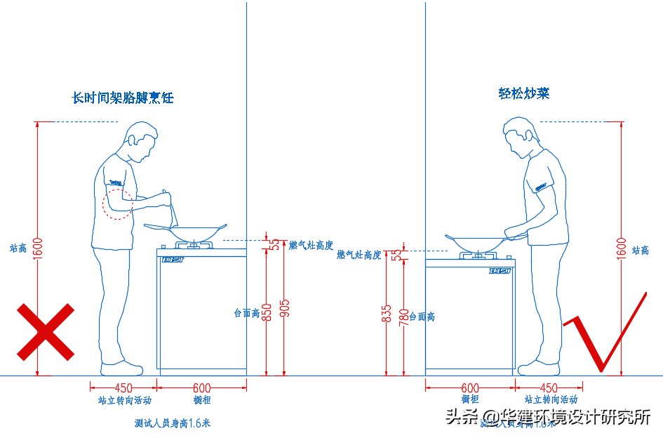 品牌橱柜高度设计图纸,工程橱柜高度设计要求标准