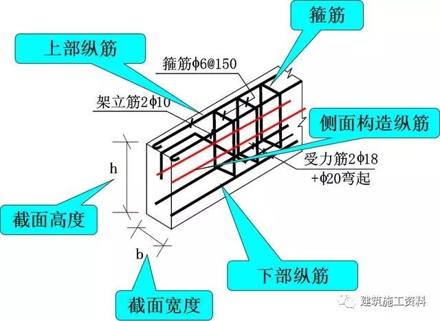 钢筋工程三维识图视频讲解,三维平法钢筋图解