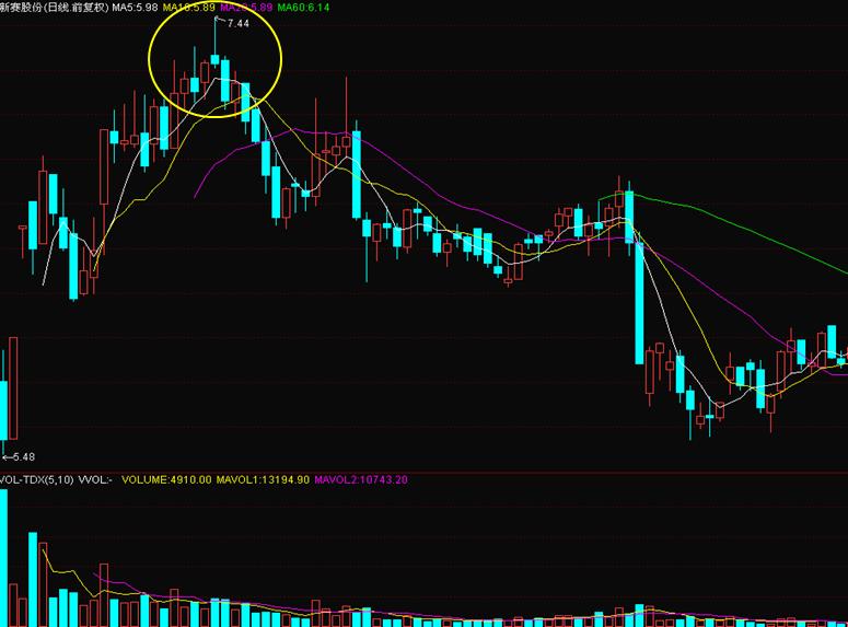 股票交易软件及行情解读心得,炒股常用的看盘软件