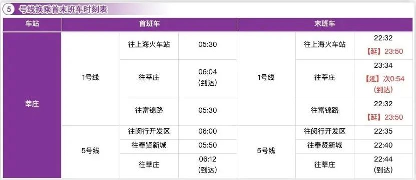 上海地铁最快换乘攻略,上海地铁换乘怎么坐详细流程