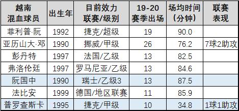 国奥热身越南完整视频,国奥在越南备战亚洲杯