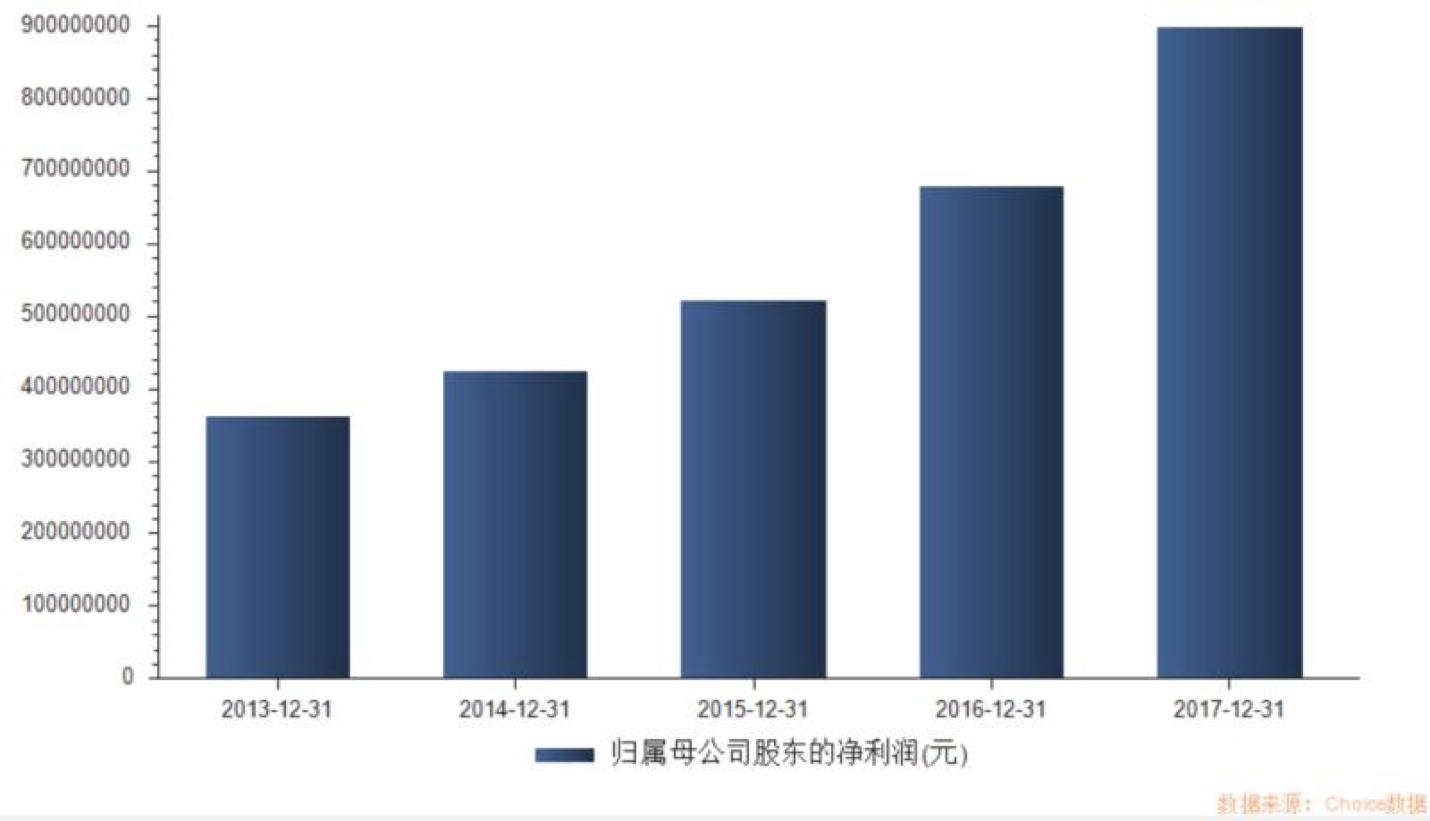 阿甘脑暴第24期|医疗器械标的研究:乐普医疗VS欧普康视