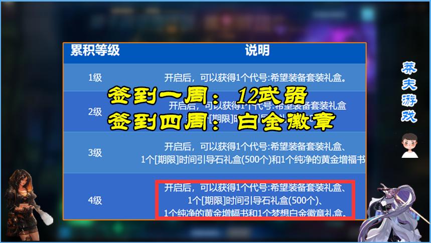 dnf转职套,dnf转职送的绝版武器