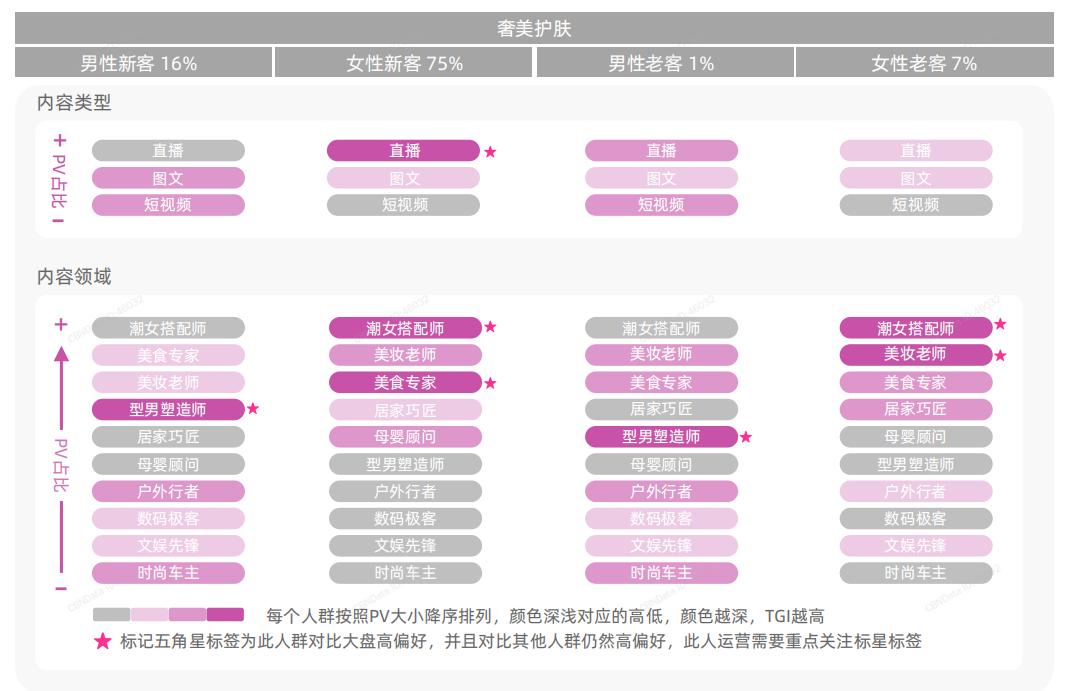 美妆用户群体分析,2021年美妆行业
