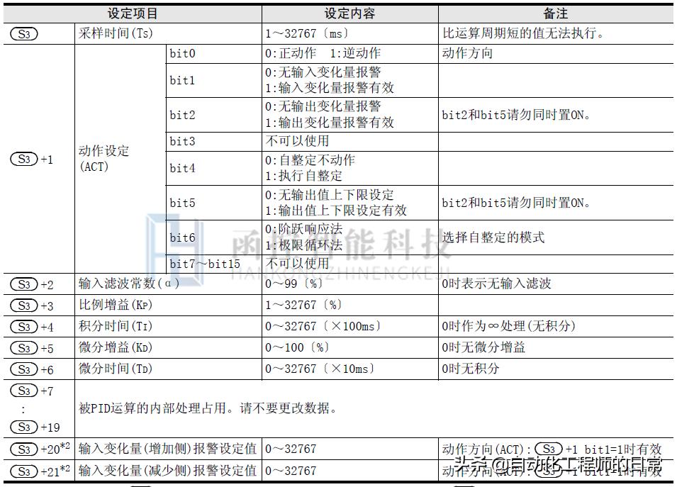 信捷plcpid指令视频教程,plc编程控制流水线思路