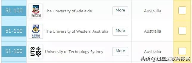 墨尔本大学会计与金融专业排名,墨尔本大学会计金融专业排名