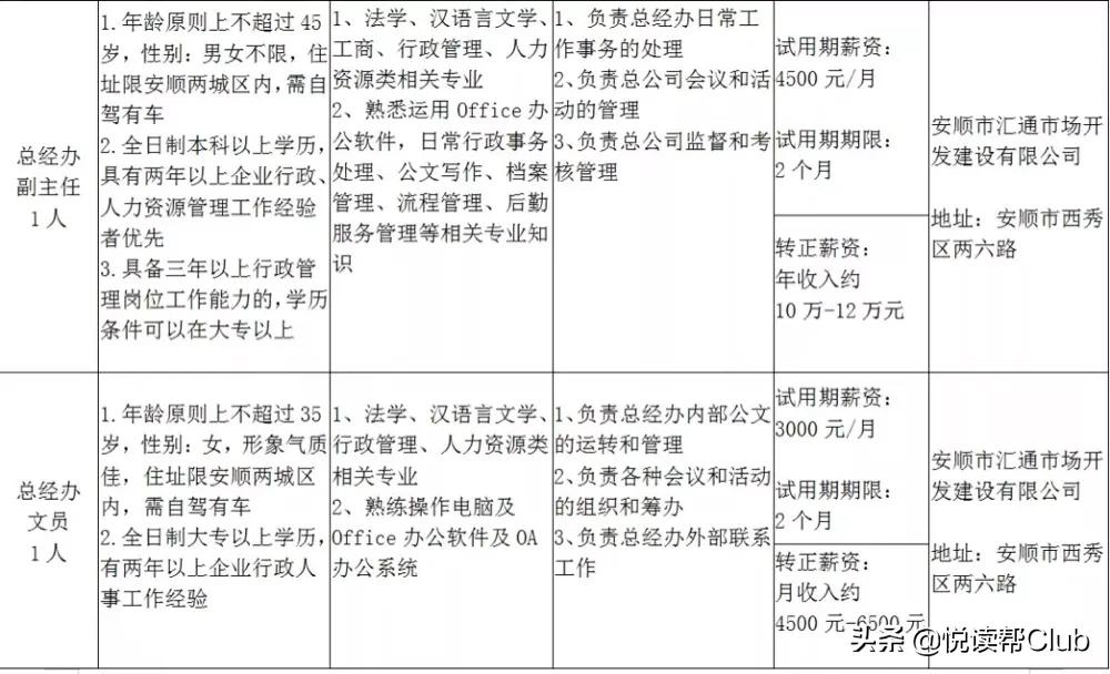 近期安顺工作招聘,安顺招聘信息8月份