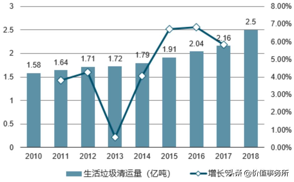 如何布局垃圾分类概念股,垃圾分类长期利好个股