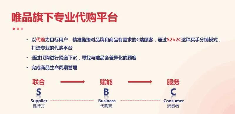 三分钟了解一个行业,唯品会代购货物是正品吗