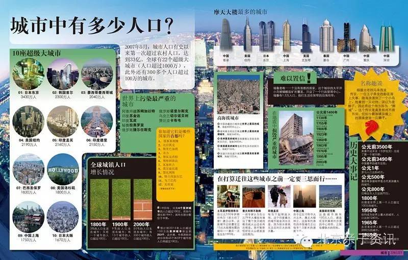 顶级儿童百科全书,dk儿童百科全书适合几岁