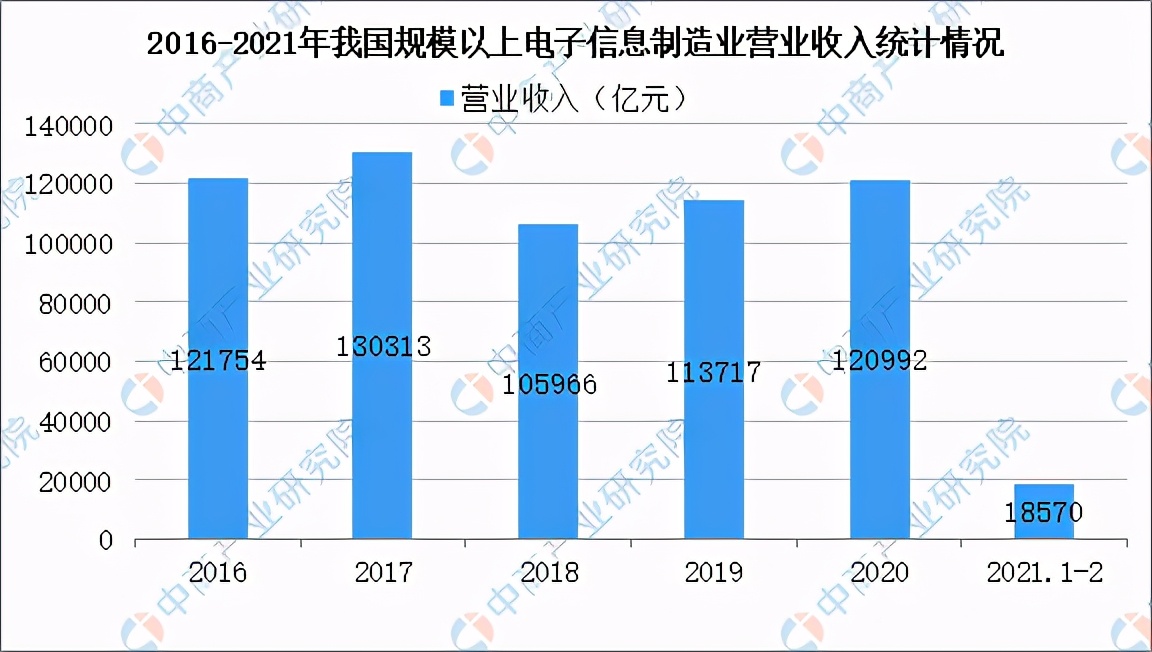 2019年中国新材料产业发展报告,前沿新材料发展现状和发展方向