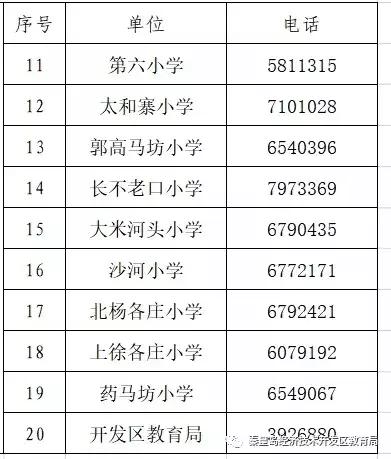 秦皇岛南岭国际学区划分,秦皇岛状元府最新学区划分