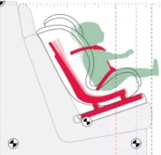 汽车安全座椅怎么选,汽车安全座椅讲解