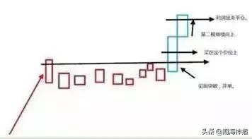 黄金操盘手必备,私募一线操盘手实战交易系统全套