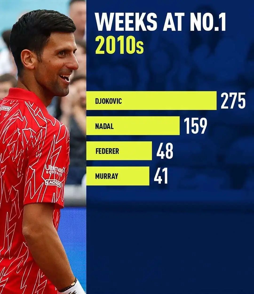 德约科维奇成为草地王者的原因,德约科维奇时隔三年亮相日场比赛