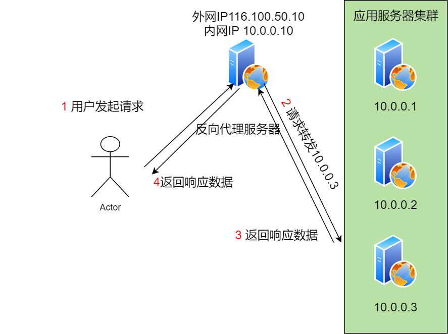 40张图揭秘,「键入网址发生了什么」