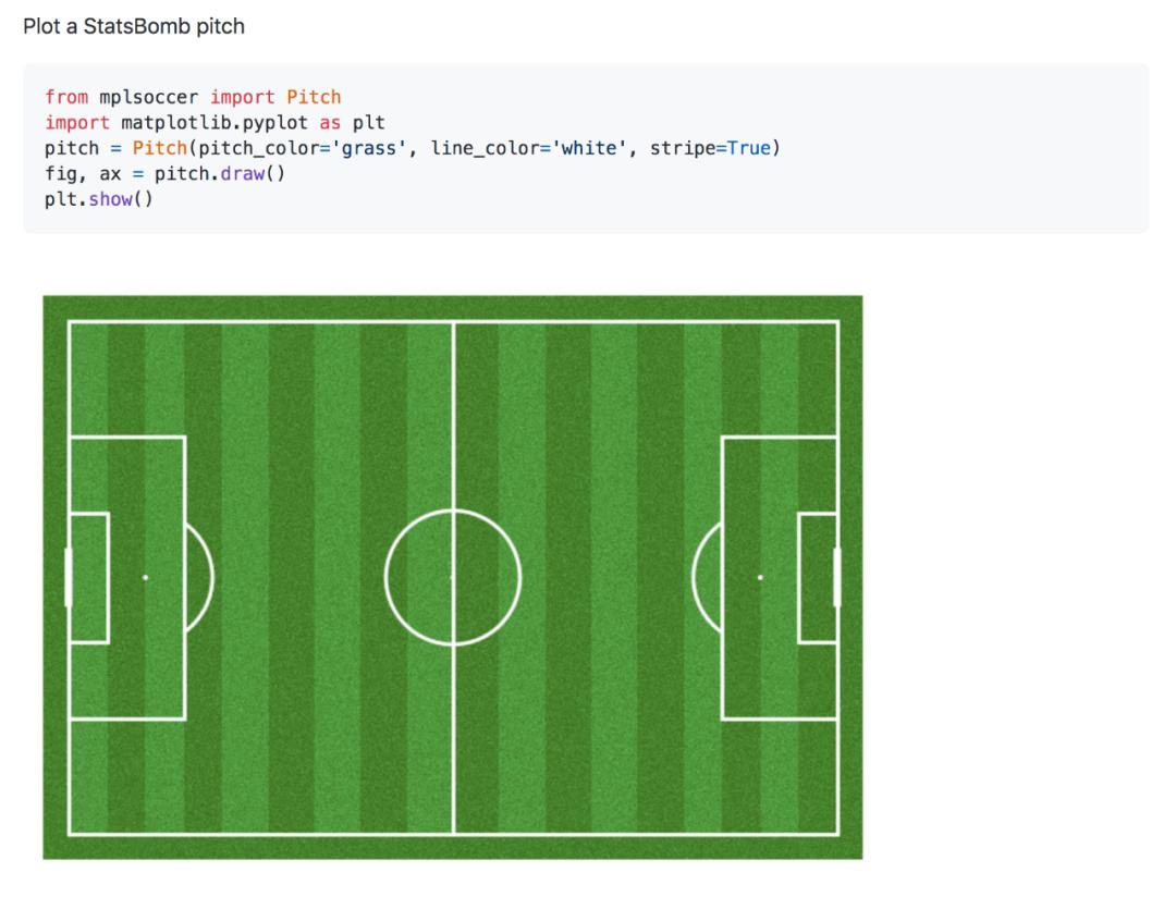 欧洲杯足球绘图,足球数据可视化