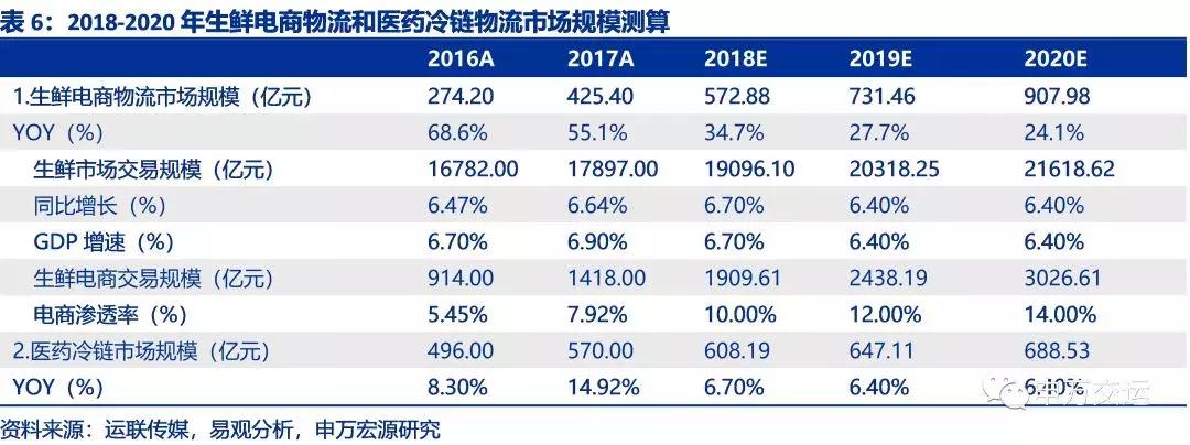 顺丰物流目前的发展状况,顺丰速递物流发展战略