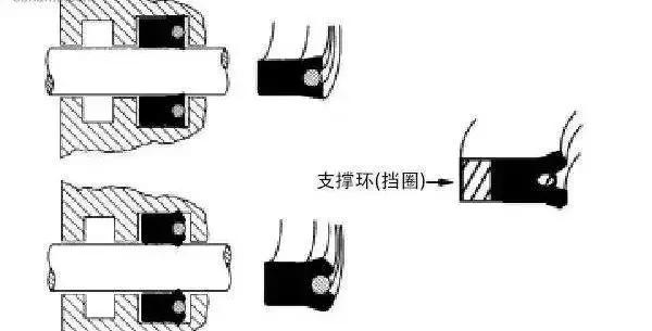 密封圈用什么好,密封圈的种类和作用