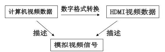 hdmivgadvi哪个好,vgadvihdmi接口有什么区别